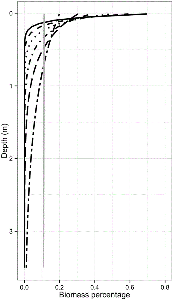 Local wind speed condition based discrimination method of vertical distribution pattern of Microcystis flos-aquae in the large shallow lake