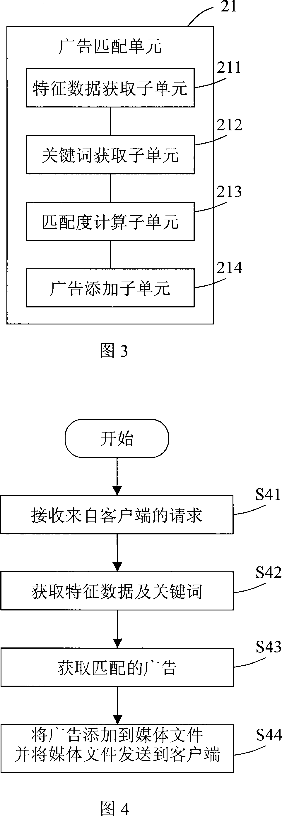 Mobile phone advertisement distribution system and method