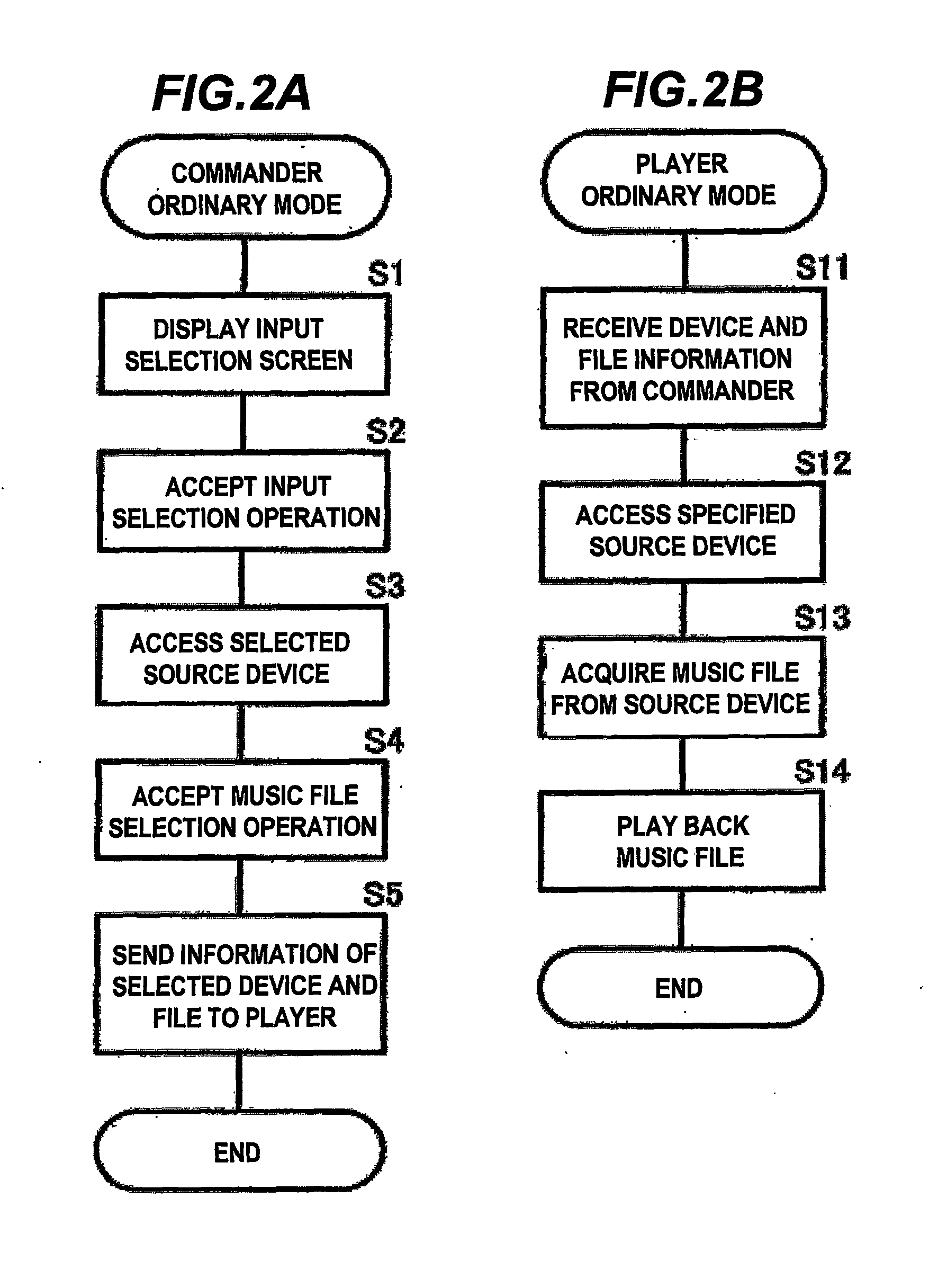 Wireless Network System and Wireless Communicaton Method