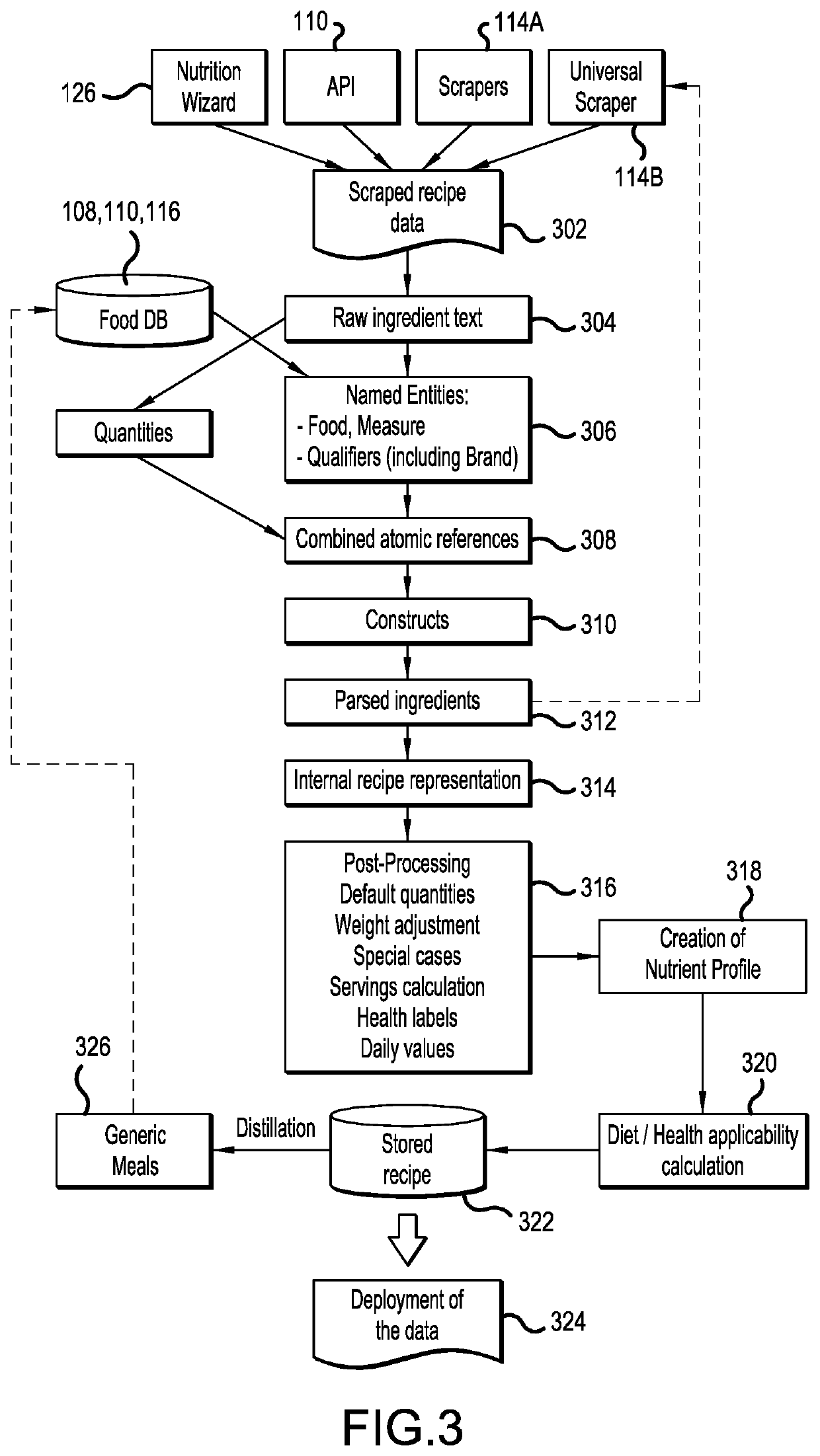 Methods and systems for nutritional analysis