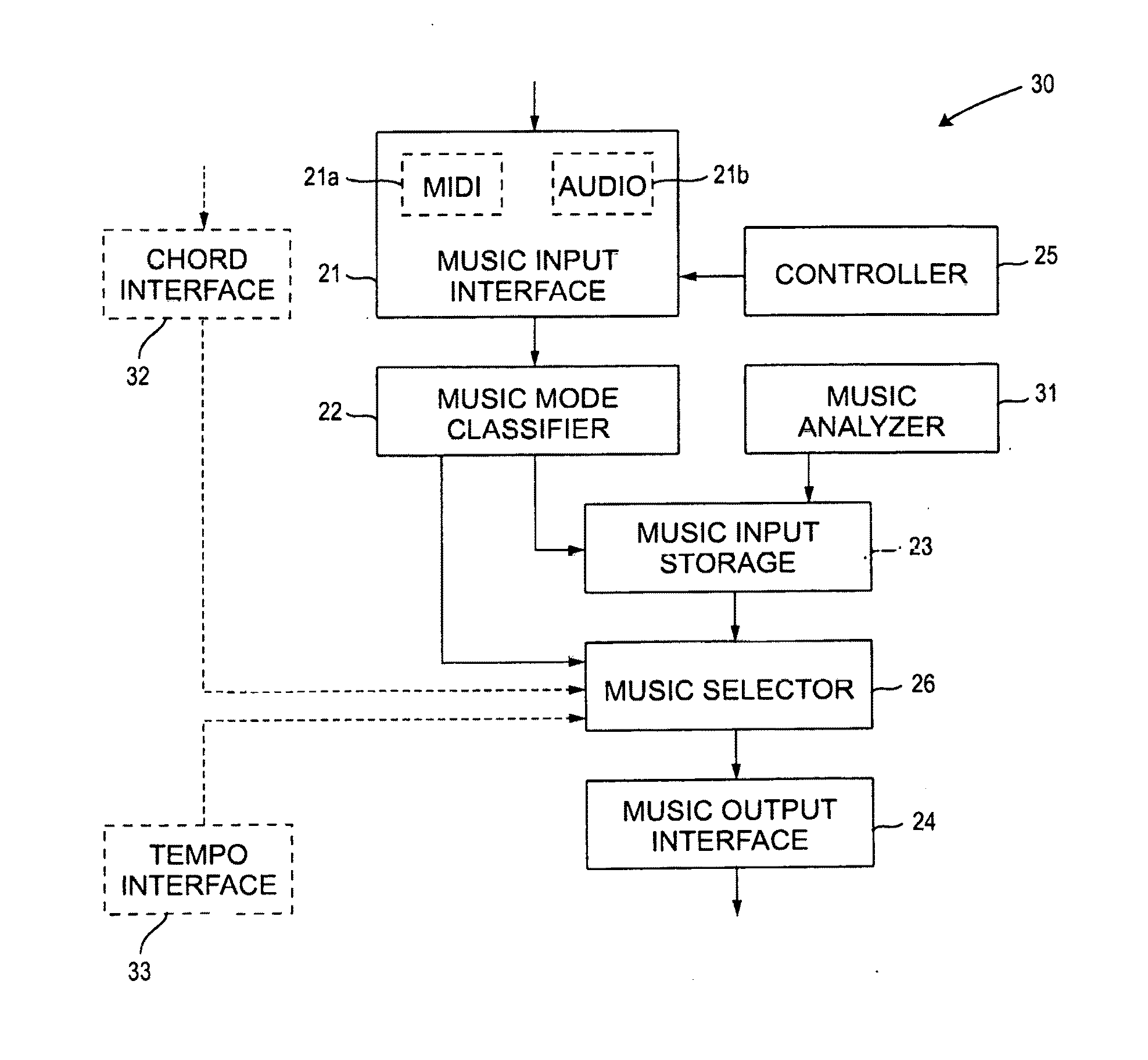 Device and method for generating a real time music accompaniment for multi-modal music