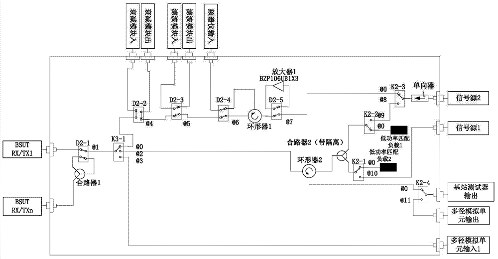 Method and device for radio frequency test on signal check long term evolution (LTE) base station