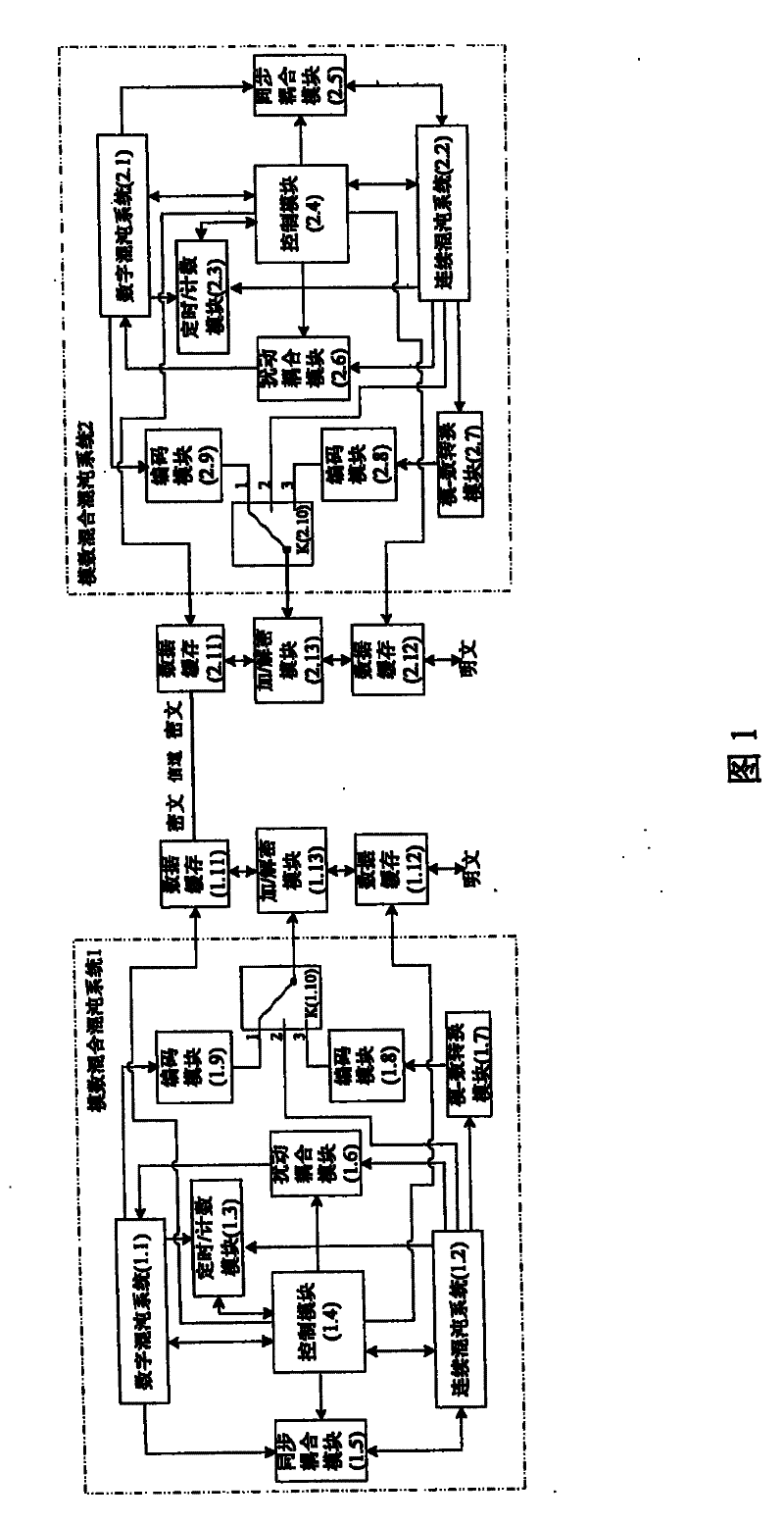 System and method for generating analog-digital mixed chaos signals