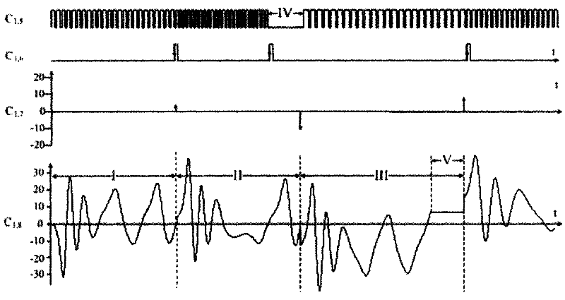 System and method for generating analog-digital mixed chaos signals