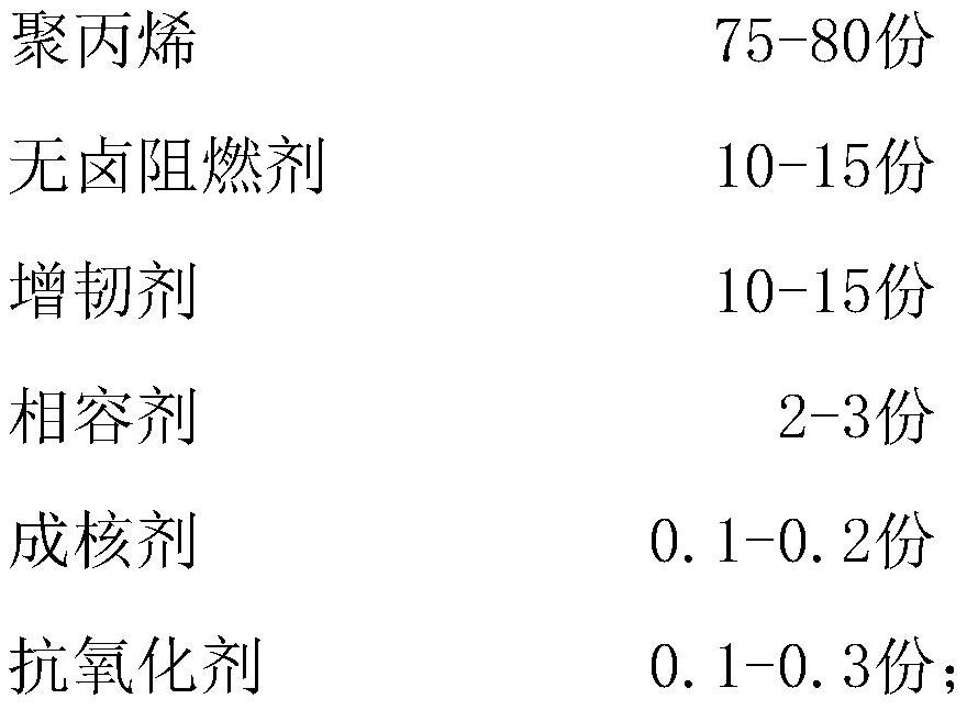 Polypropylene halogen-free flame-retardant material and preparation method thereof