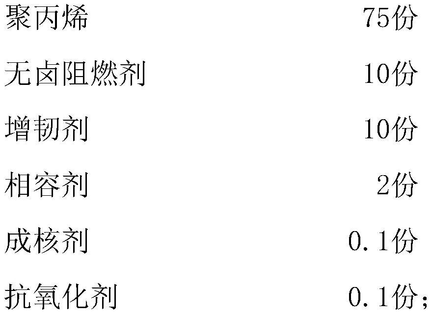 Polypropylene halogen-free flame-retardant material and preparation method thereof