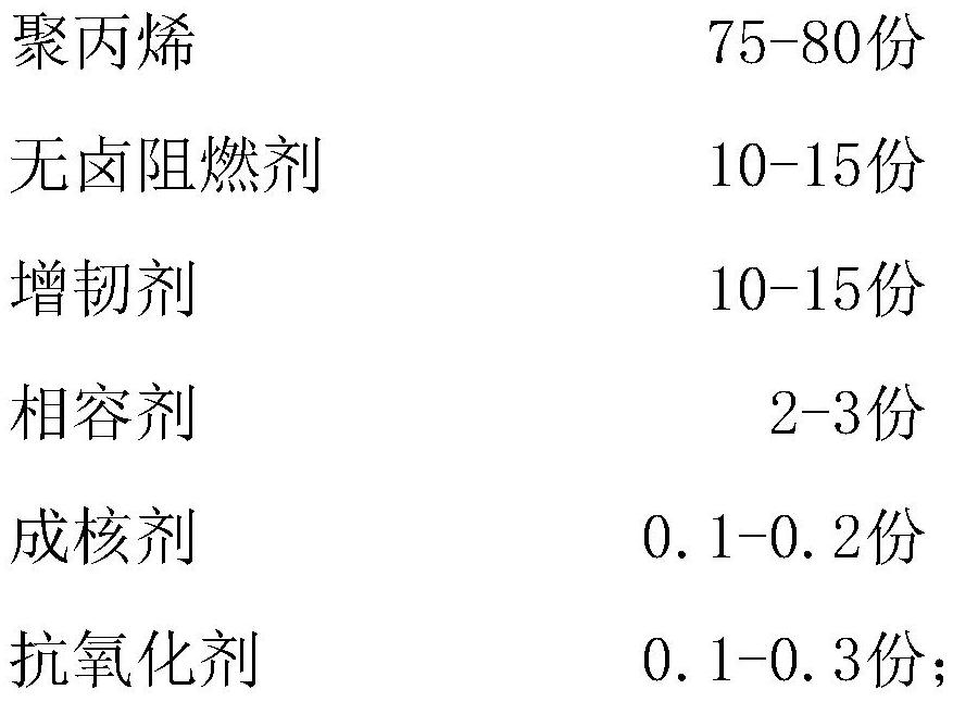 Polypropylene halogen-free flame-retardant material and preparation method thereof