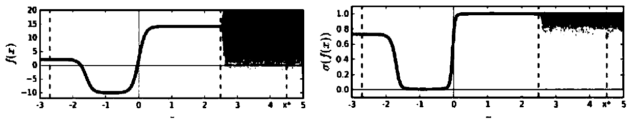 Image uncertainty prediction method and device, equipment and storage medium