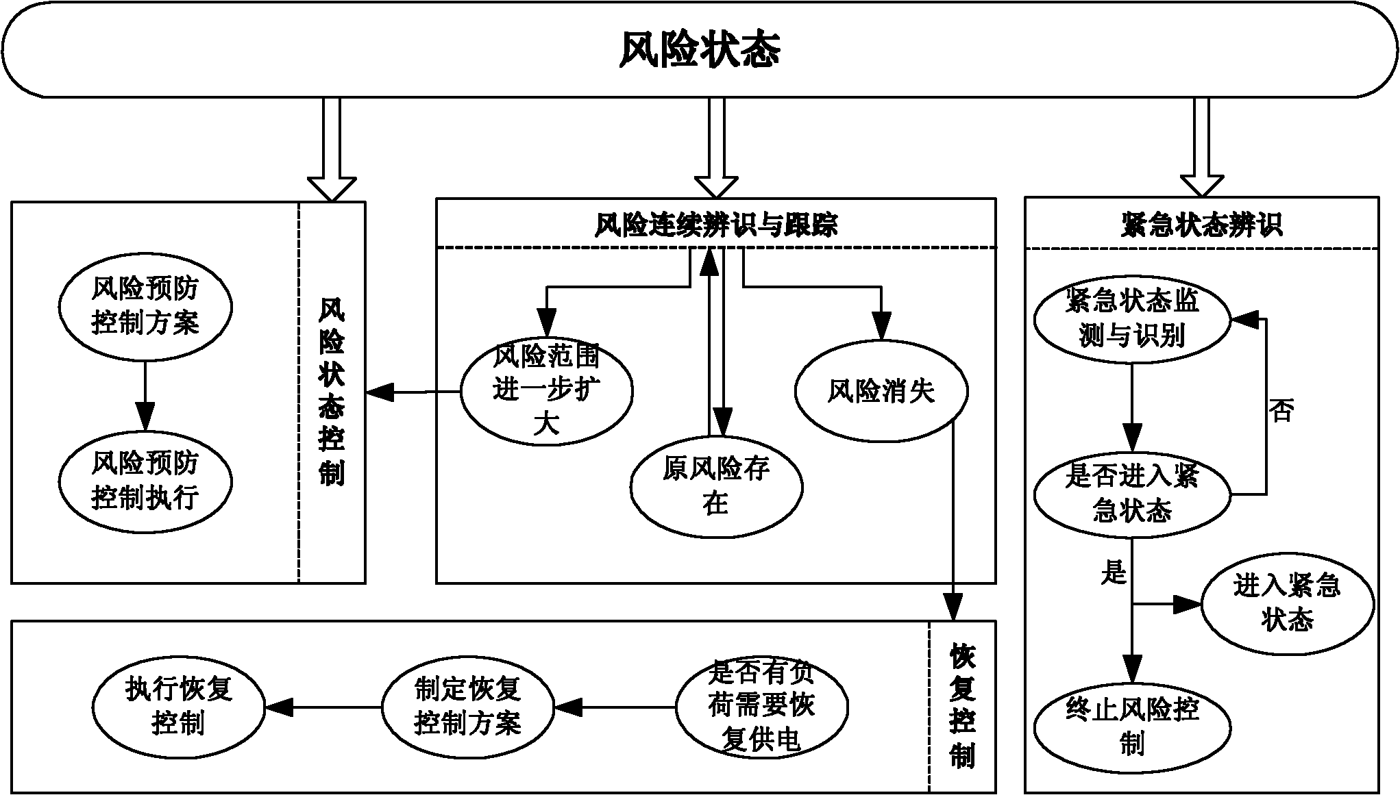 Self-healing control method of centralized distribution network