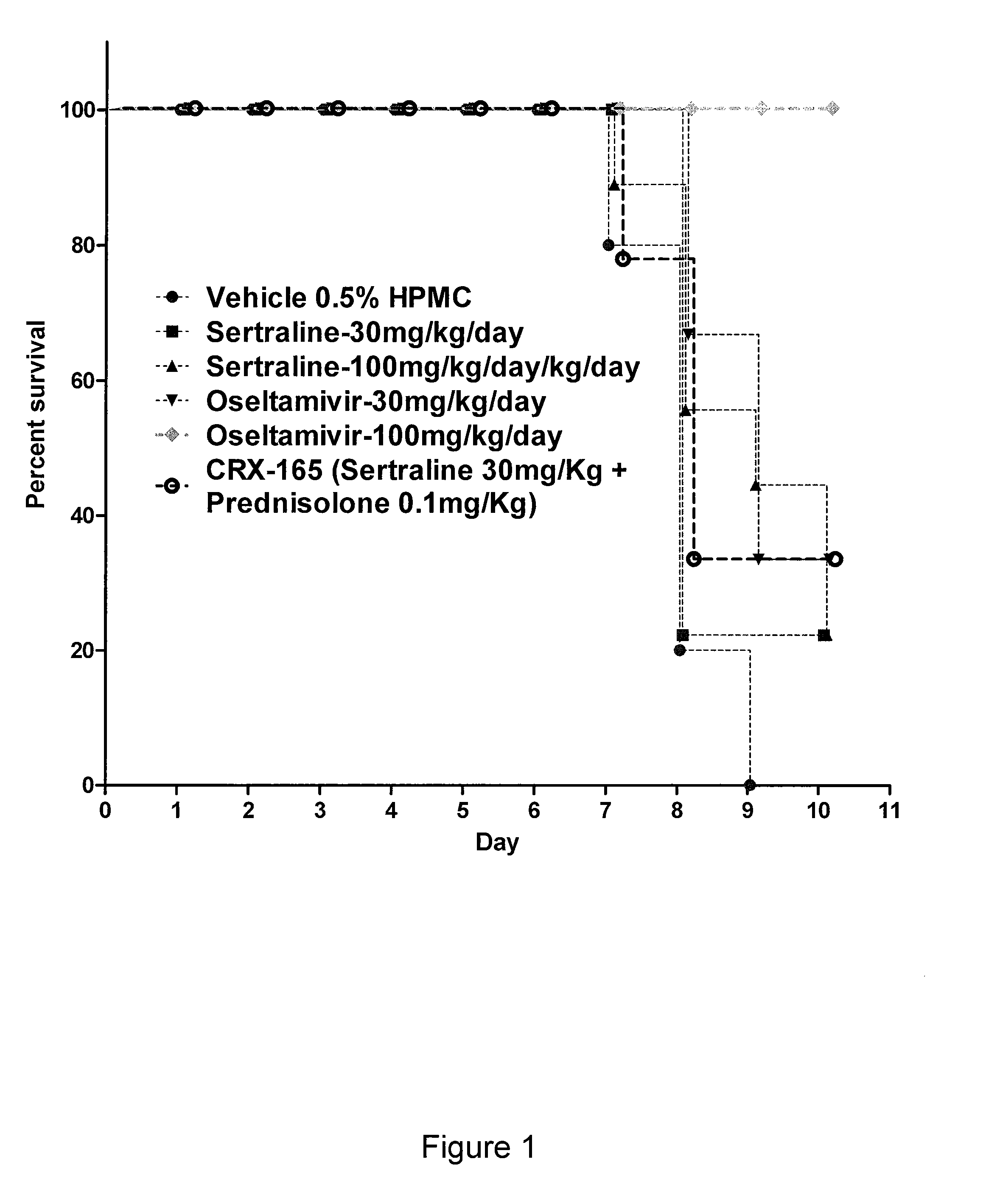 Compositions and methods for treatment of viral diseases