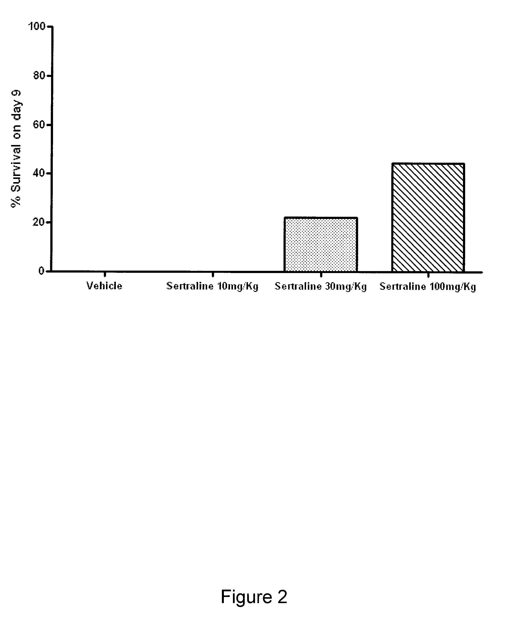 Compositions and methods for treatment of viral diseases
