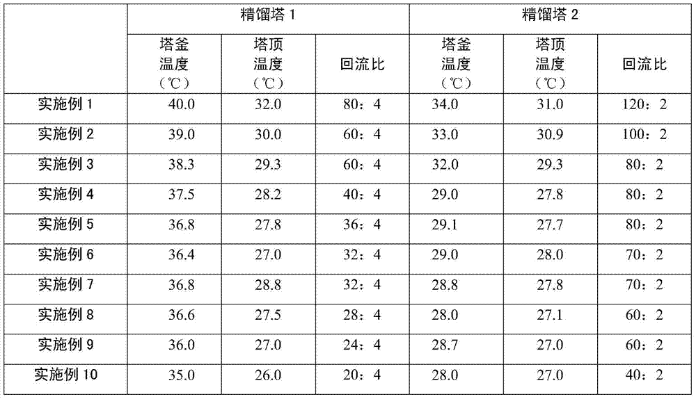 A method for preparing high-purity 1-pentene