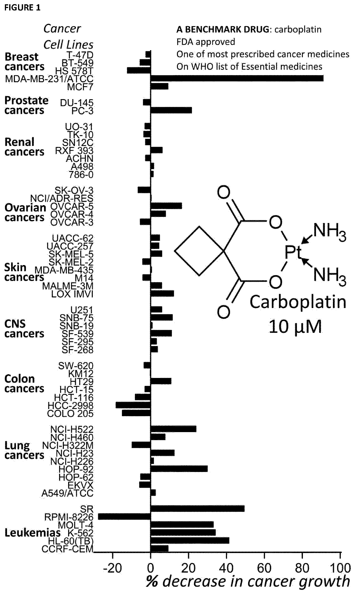 Therapeutic Modulators of the Reverse Mode of ATP Synthase