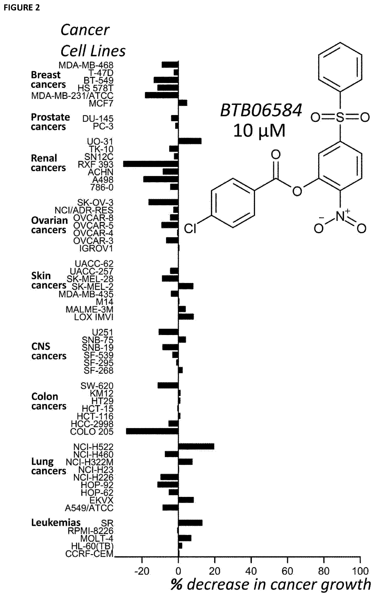 Therapeutic Modulators of the Reverse Mode of ATP Synthase