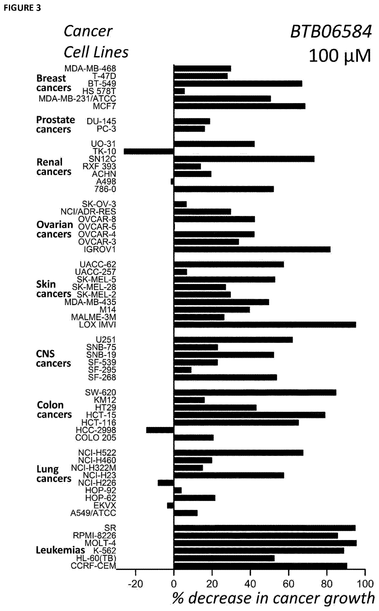 Therapeutic Modulators of the Reverse Mode of ATP Synthase