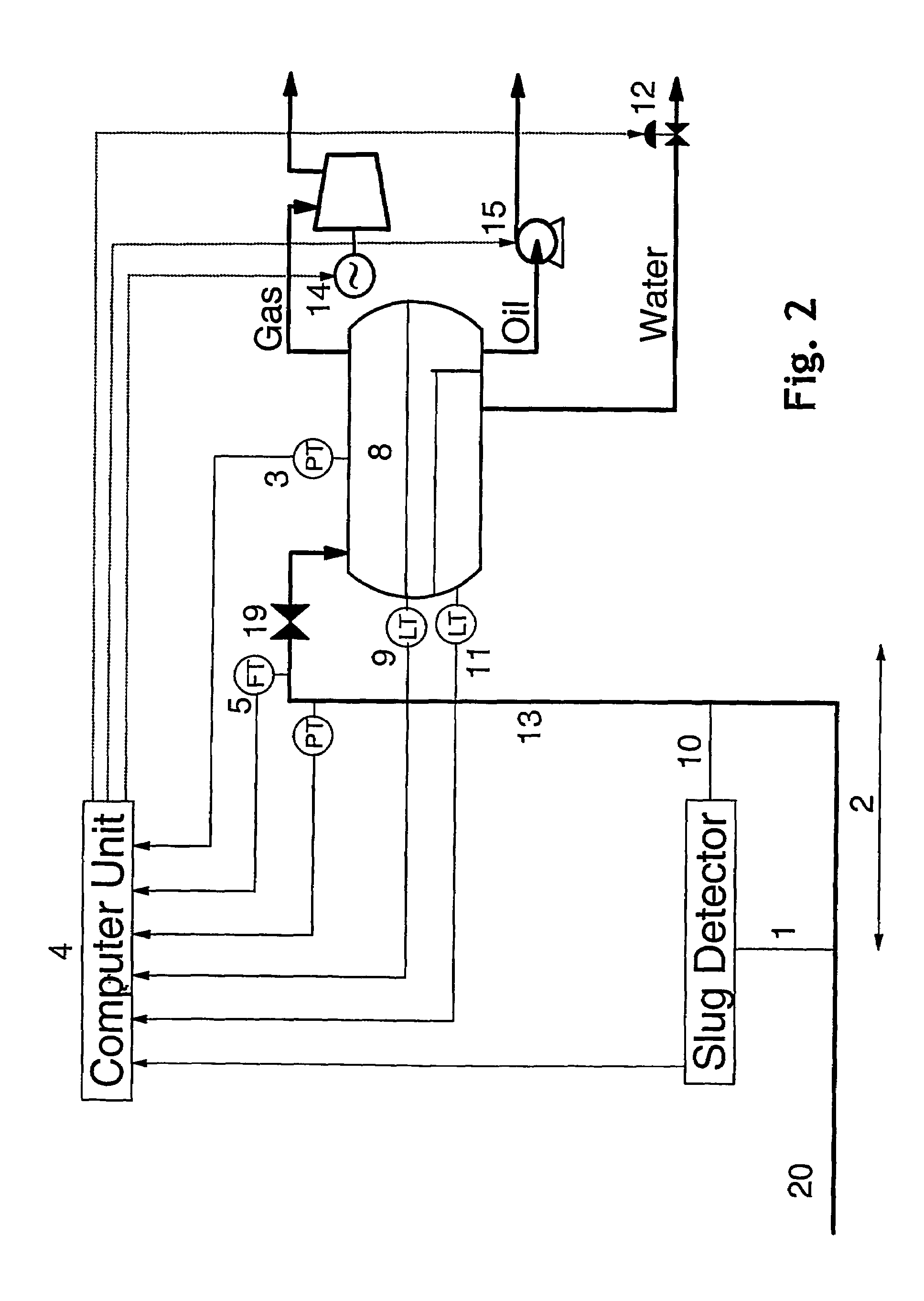 System and a method for prediction and treatment of slugs being formed in a flow line or wellbore tubing