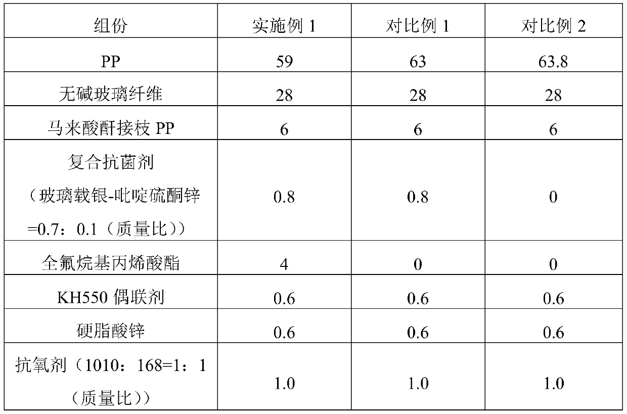 Air conditioner wind wheel material and its preparation method and application