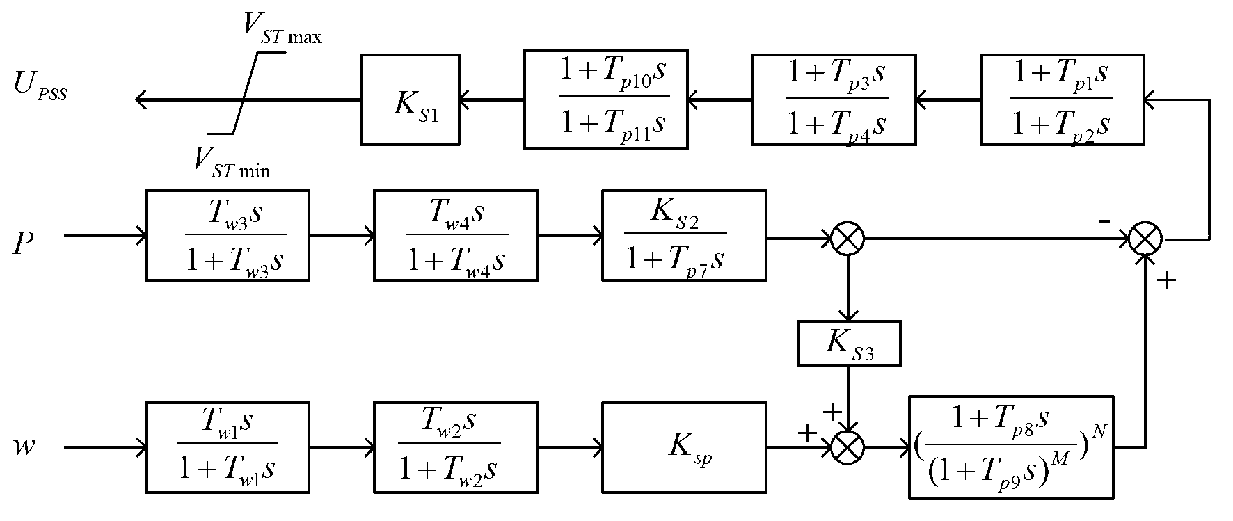 Method for implementing power system stabilizer