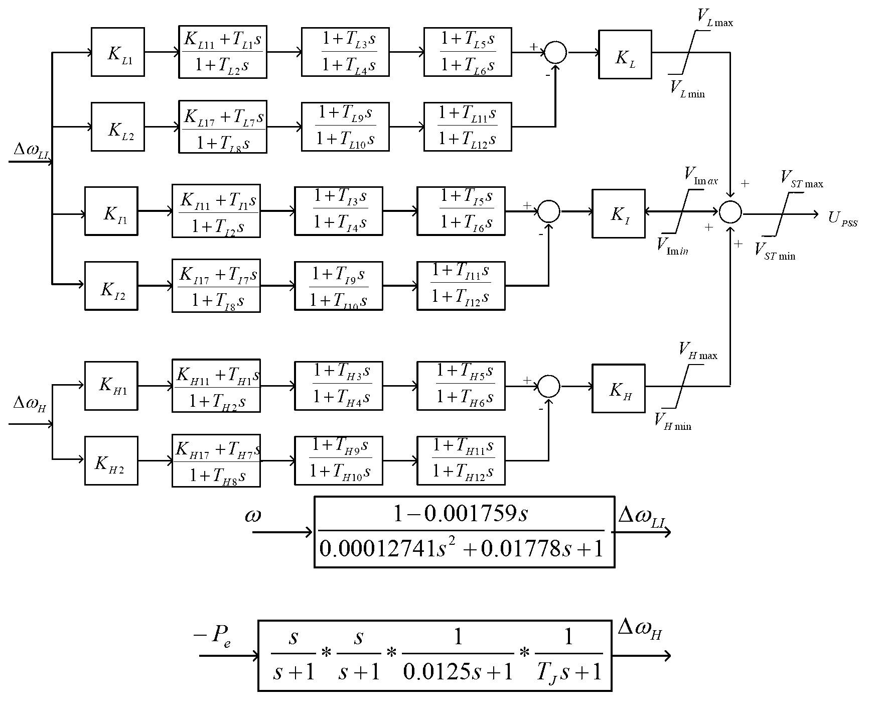 Method for implementing power system stabilizer