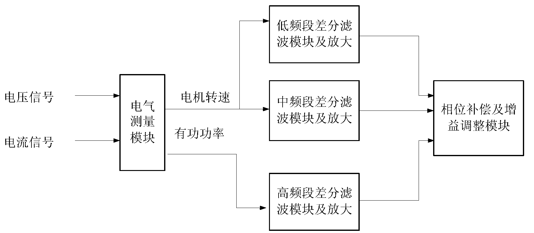 Method for implementing power system stabilizer