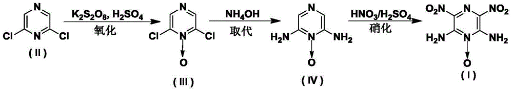 Synthesis method of 2,6-diamido-3,5-dinitropyrazine-1-oxide