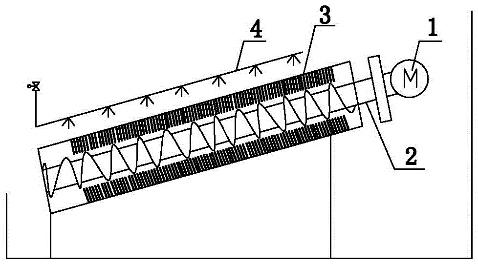 Variable-gap screw extrusion/dewatering integrated machine