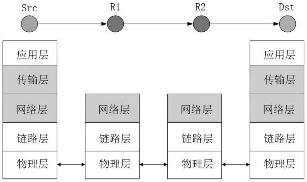 Efficient coding design method based on BATS code in multi-hop transmission system