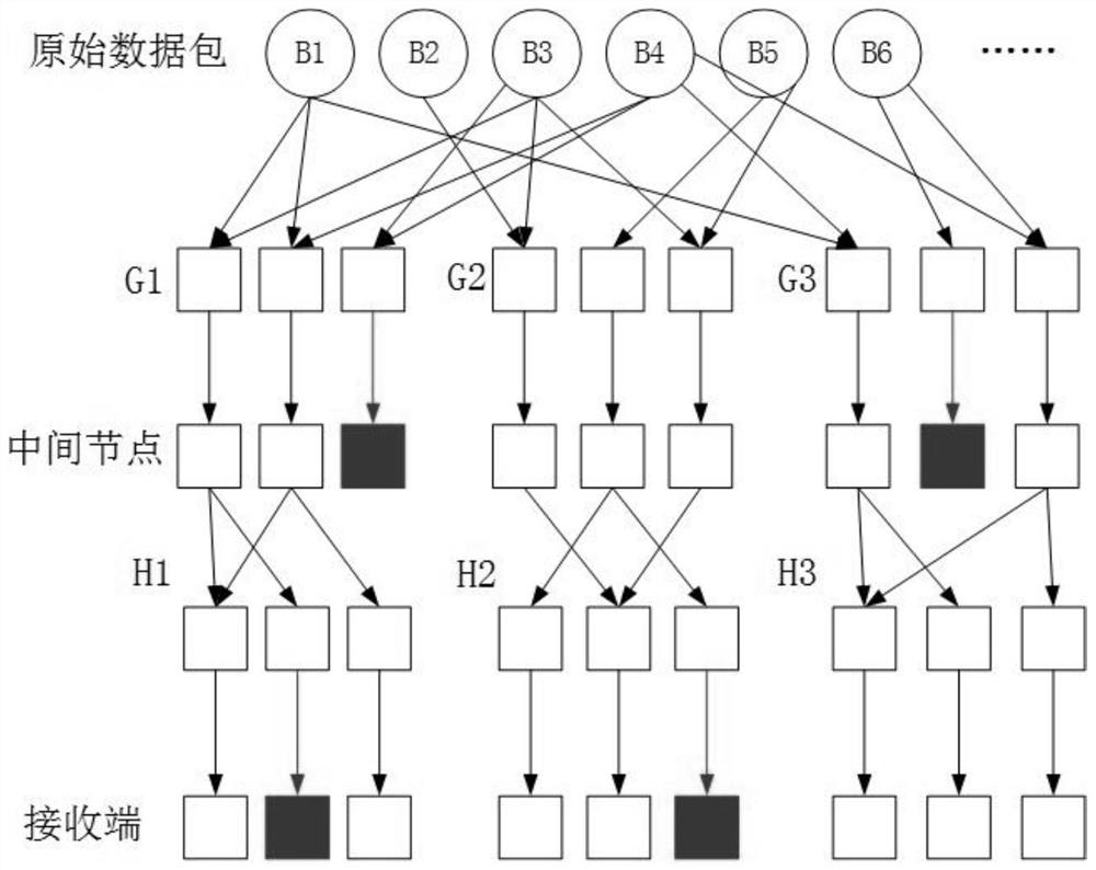 Efficient coding design method based on BATS code in multi-hop transmission system