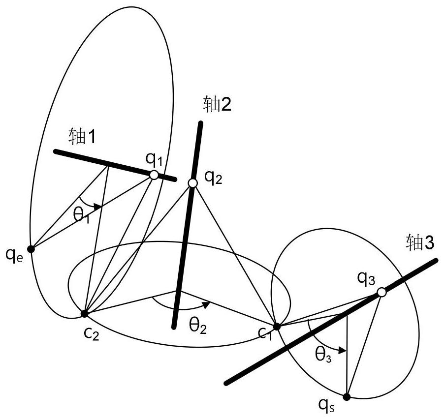 A geometric solution method for inverse kinematics of 6r robot based on screw theory