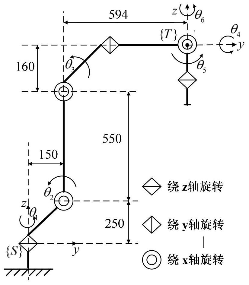 A geometric solution method for inverse kinematics of 6r robot based on screw theory