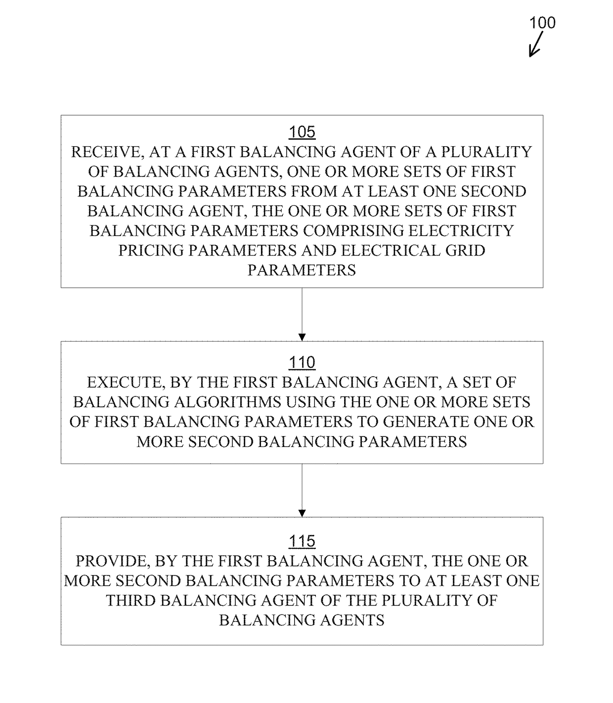 Distributed methods and software for balancing supply and demand in an electric power network