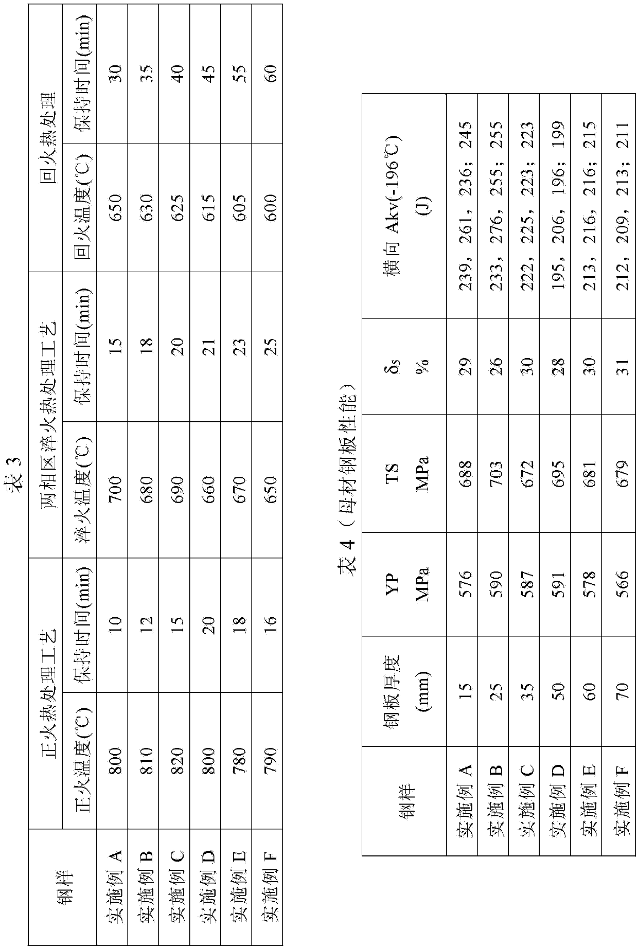 Ultralow temperature nickel steel with low cost and manufacturing method thereof