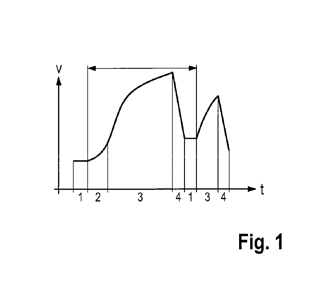 Operating method for a hybrid vehicle which is driven on a circuit