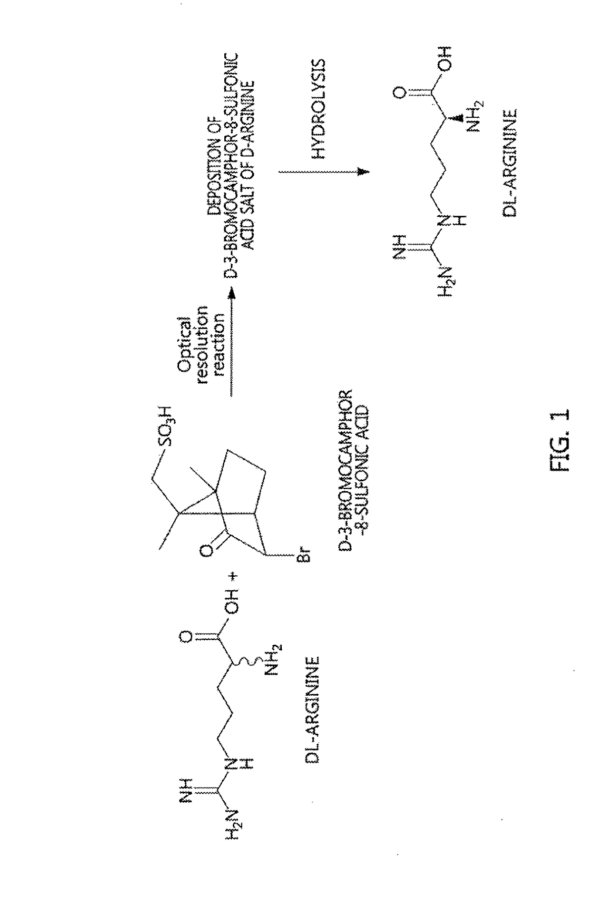 Method for preparing d-arginine