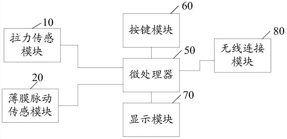 Information management system and method for pregnant women and fetal signs based on network hospital