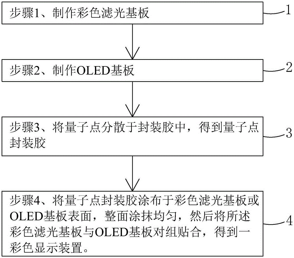 Color display device and manufacturing method thereof