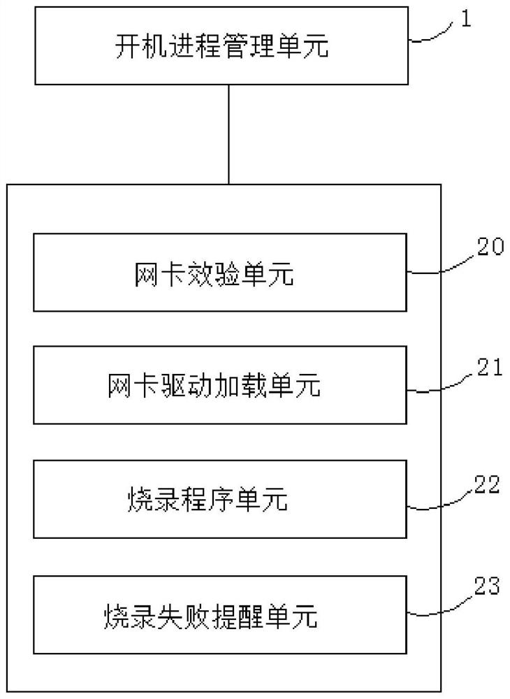 Network card MAC address burning compatible method and system, terminal and storage medium