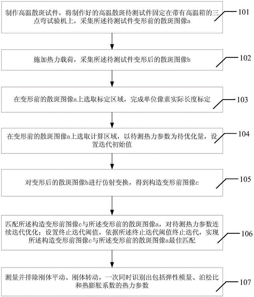 Thermal parameter identification method based on optimum matching image of affine transformation