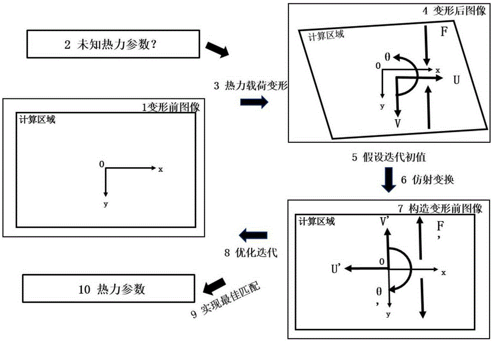 Thermal parameter identification method based on optimum matching image of affine transformation