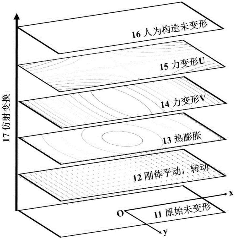 Thermal parameter identification method based on optimum matching image of affine transformation