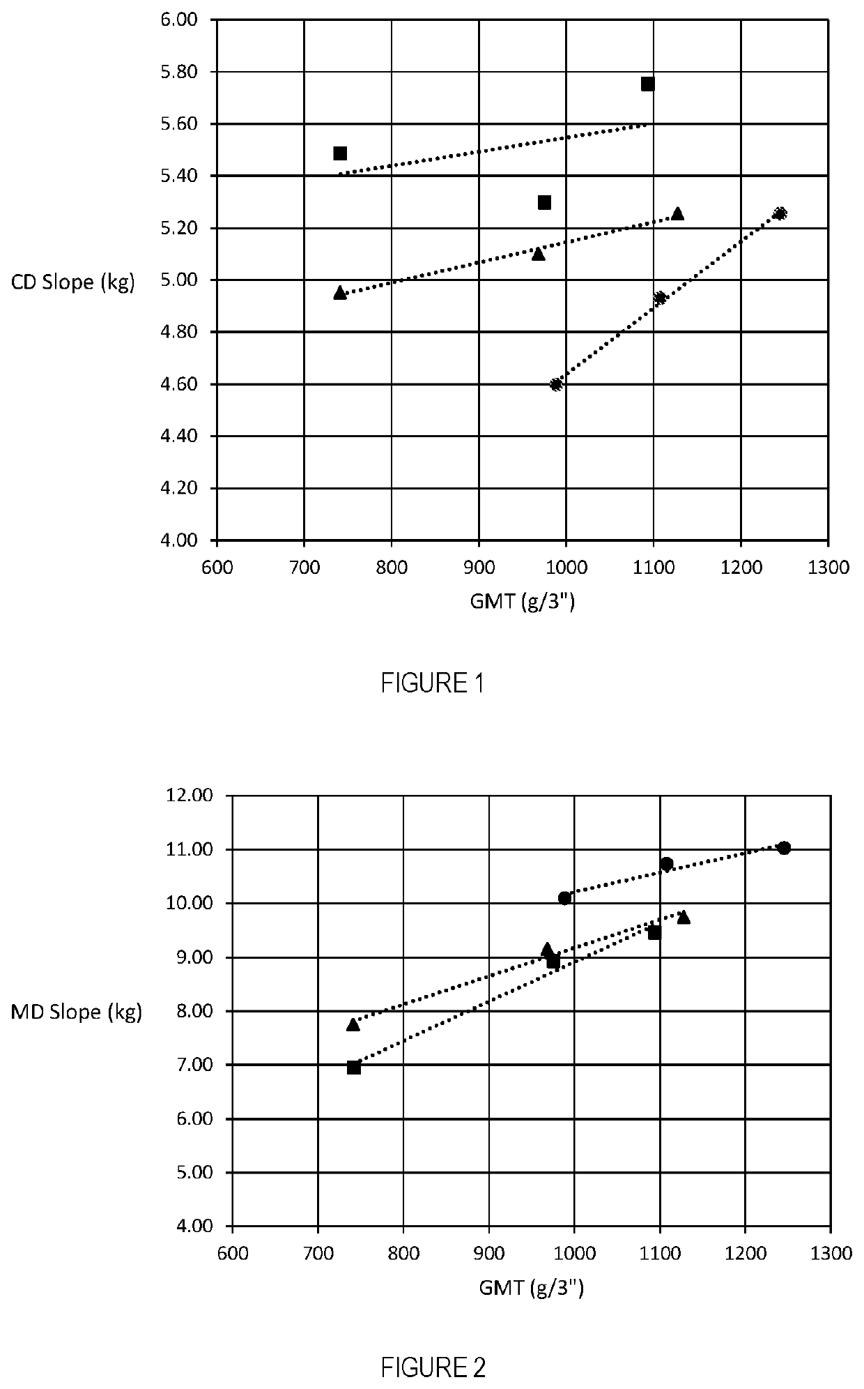 Layered tissue comprising non-wood fibers