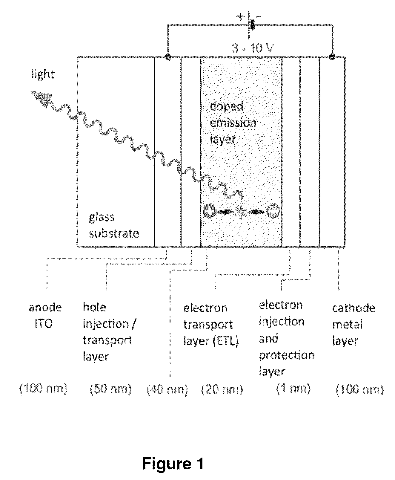 Copper (I) complexes for optoelectronic devices