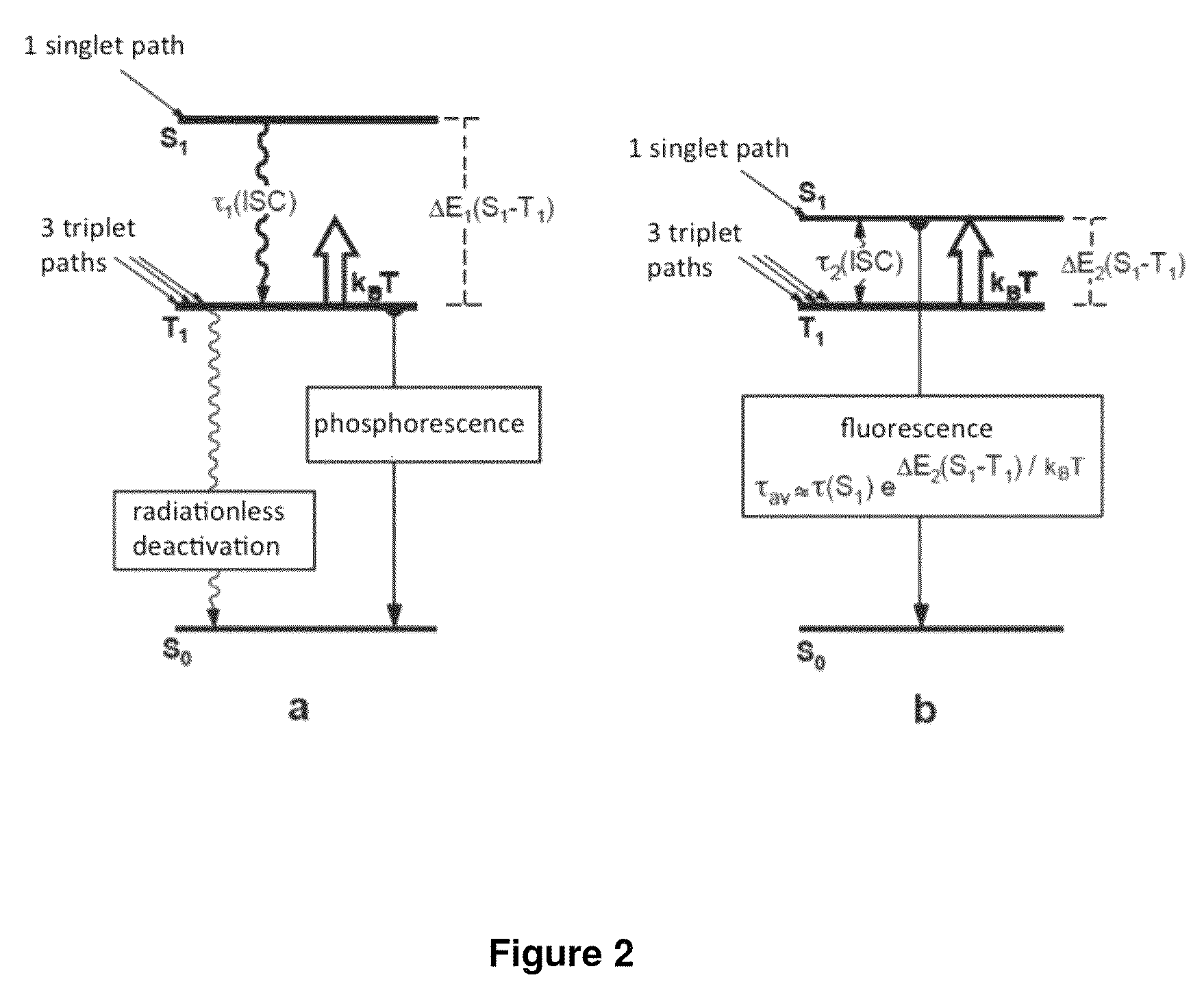 Copper (I) complexes for optoelectronic devices