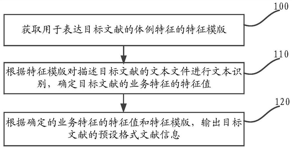 A document processing method and device