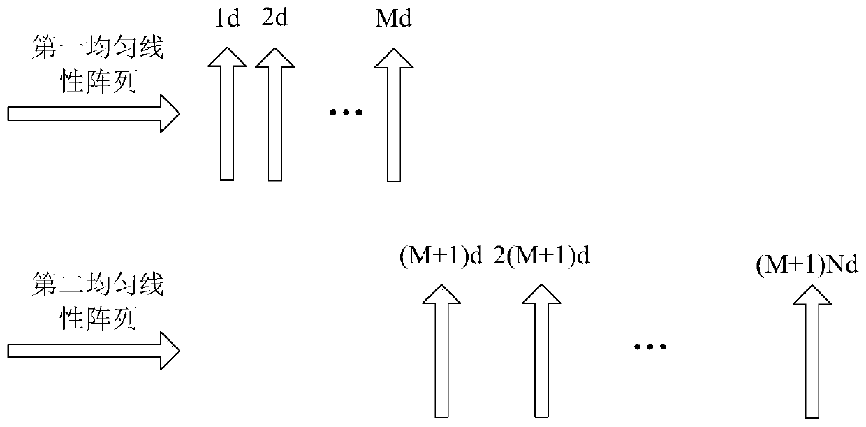 A Direction of Arrival Estimation Method for Noncircular Signals Based on Compressive Sensing