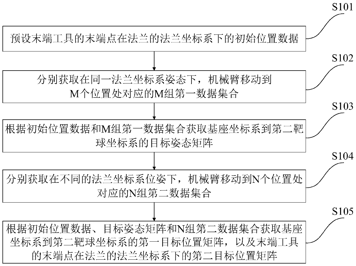 Hand-eye calibration method and system of robot, electronic device and storage medium