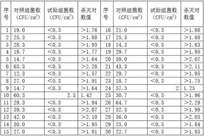 Washing-free quick-drying hand disinfectant and preparation method thereof