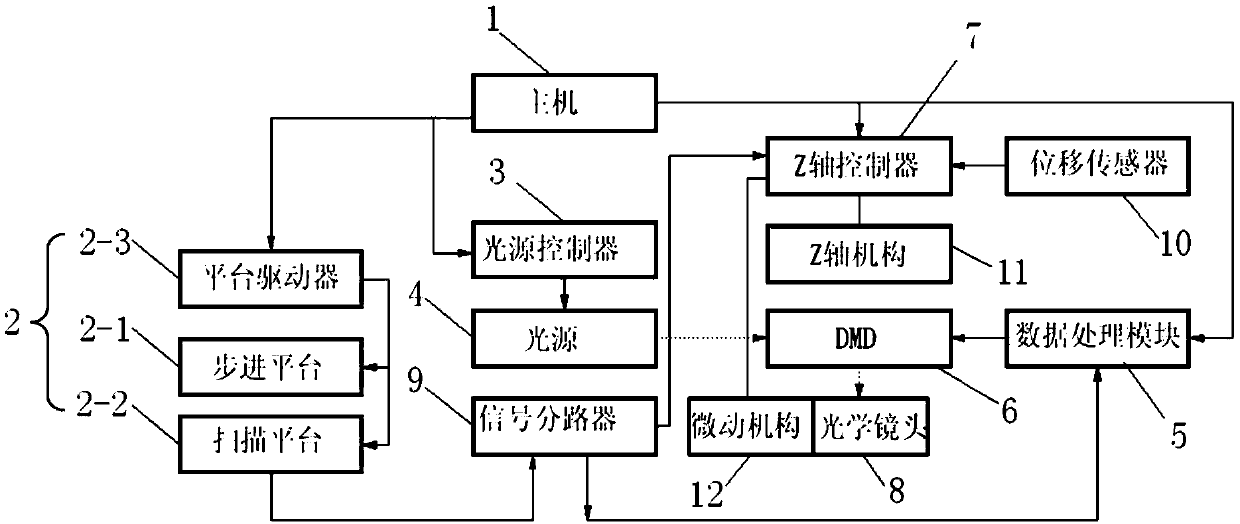 A kind of exposure method of direct writing screen plate making equipment