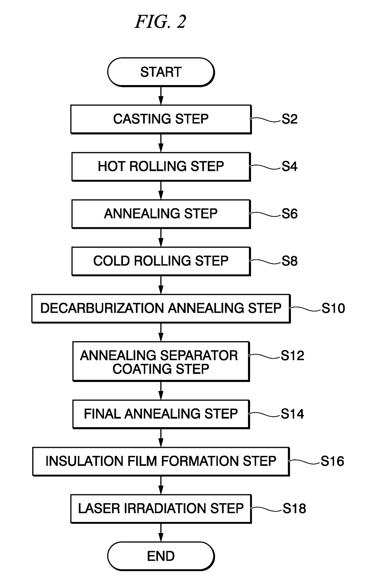 Laser processing apparatus and laser irradiation method