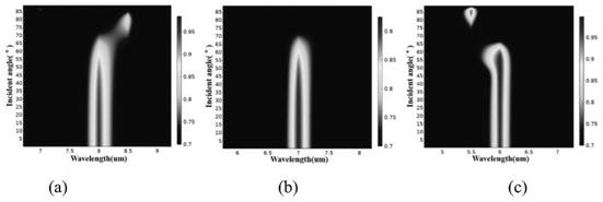 A polarization-sensitive long-wave infrared subwavelength grating mdm trapezoidal absorber